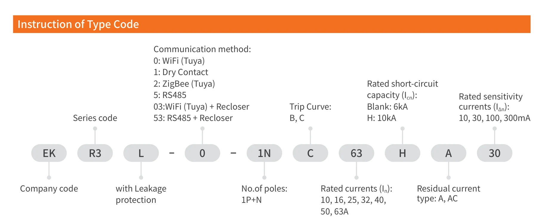 EKR3L RS485 instruction of type code structure and meaning