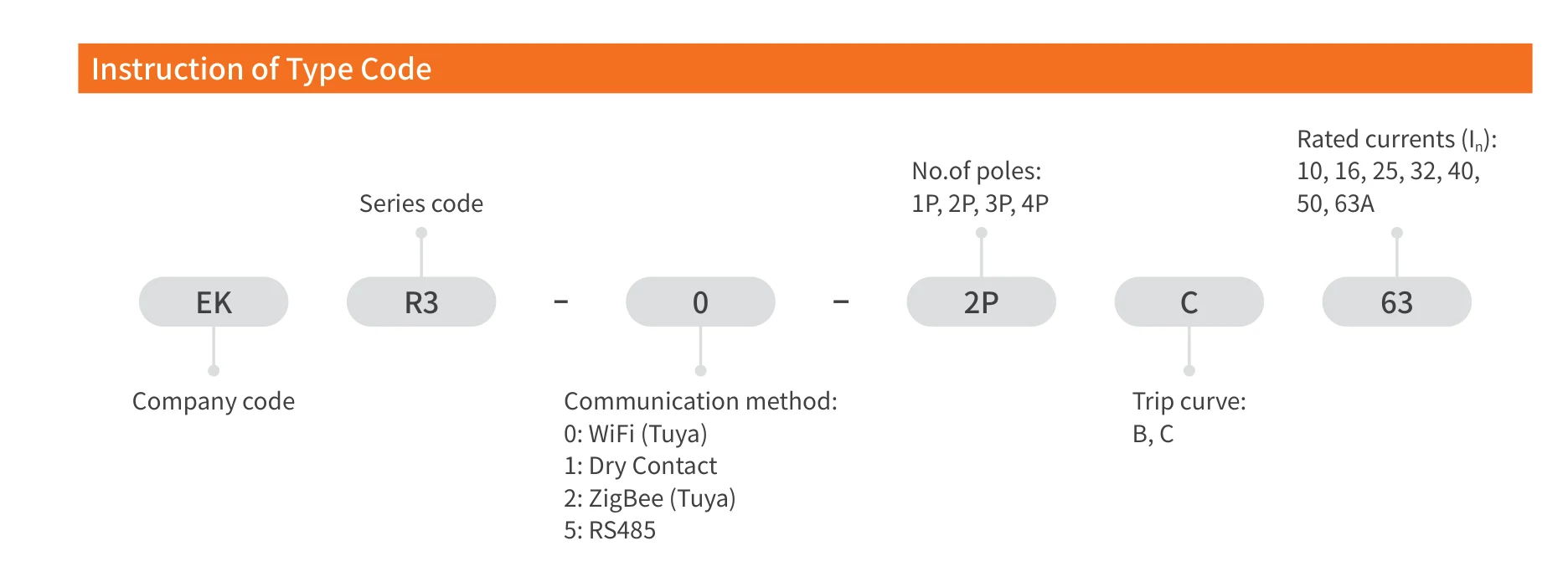EKR3 WiFi instruction of type code structure and meaning