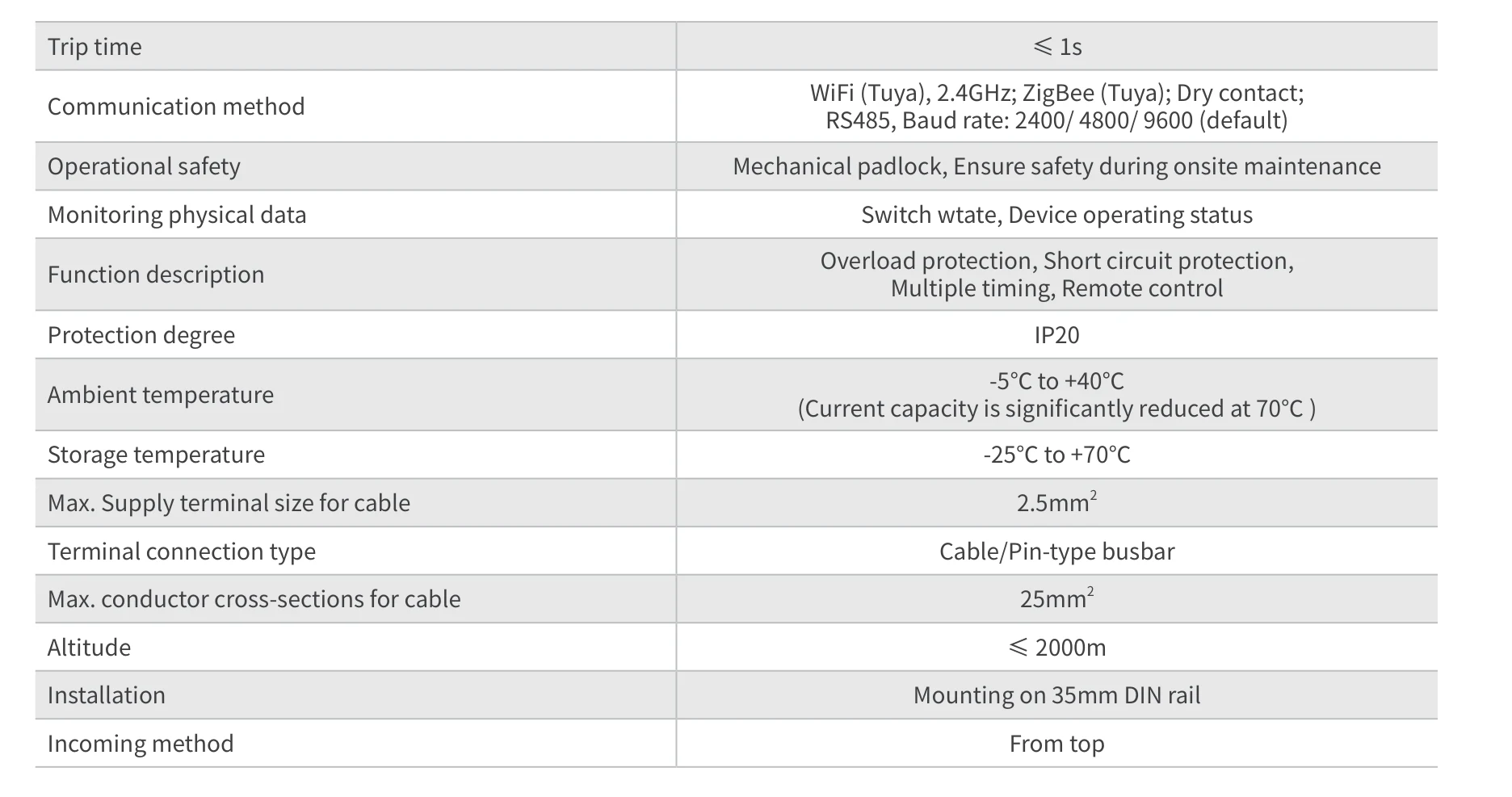 EKR3 WiFi technical parameter table part 2