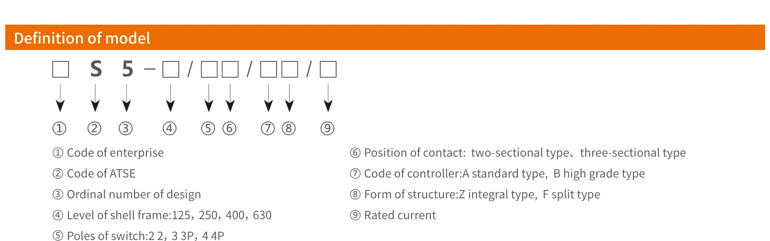 EKS5 definition of model code structure and meaning