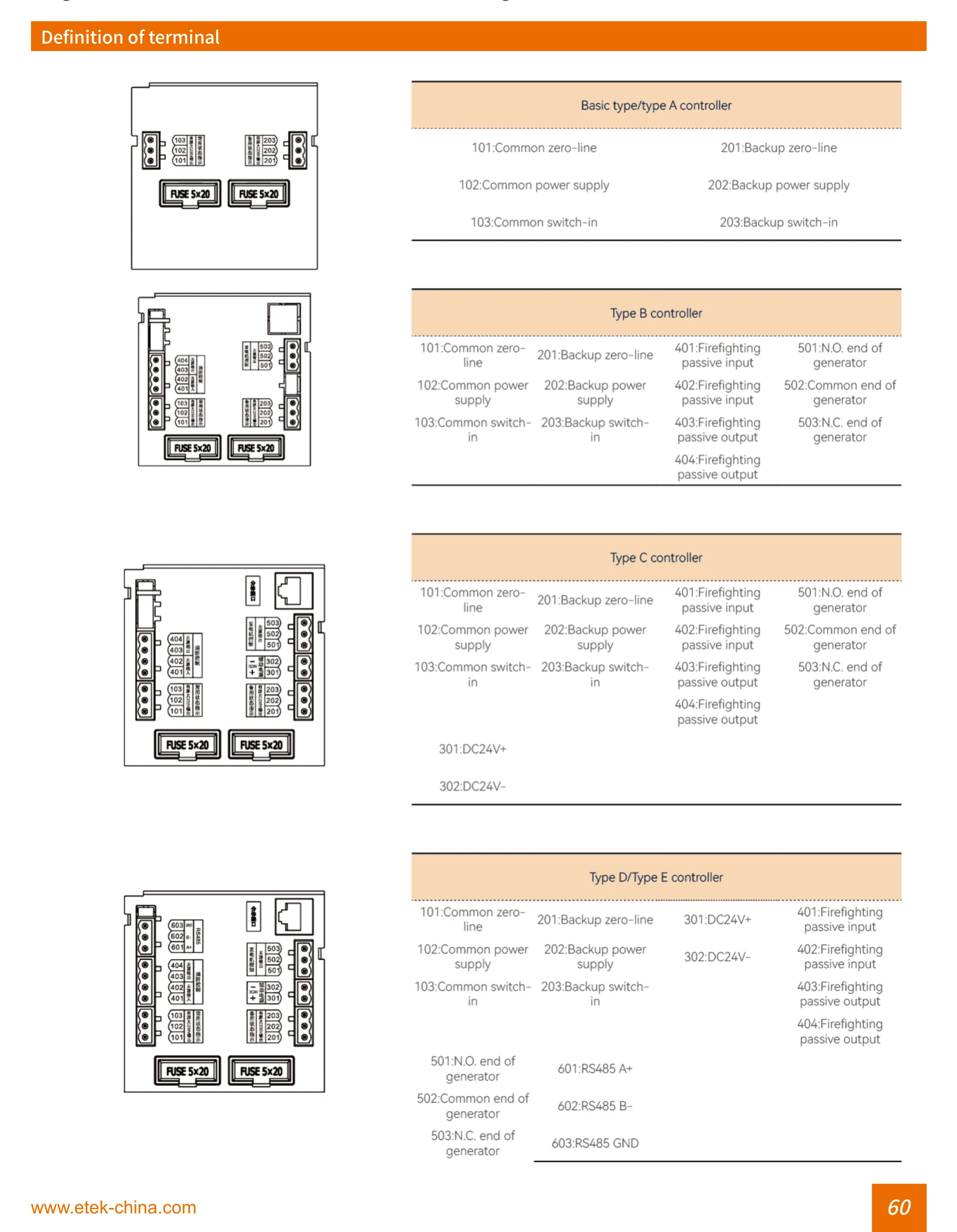 EKS2T definition of terminal for Type A/B/C/D/E controllers