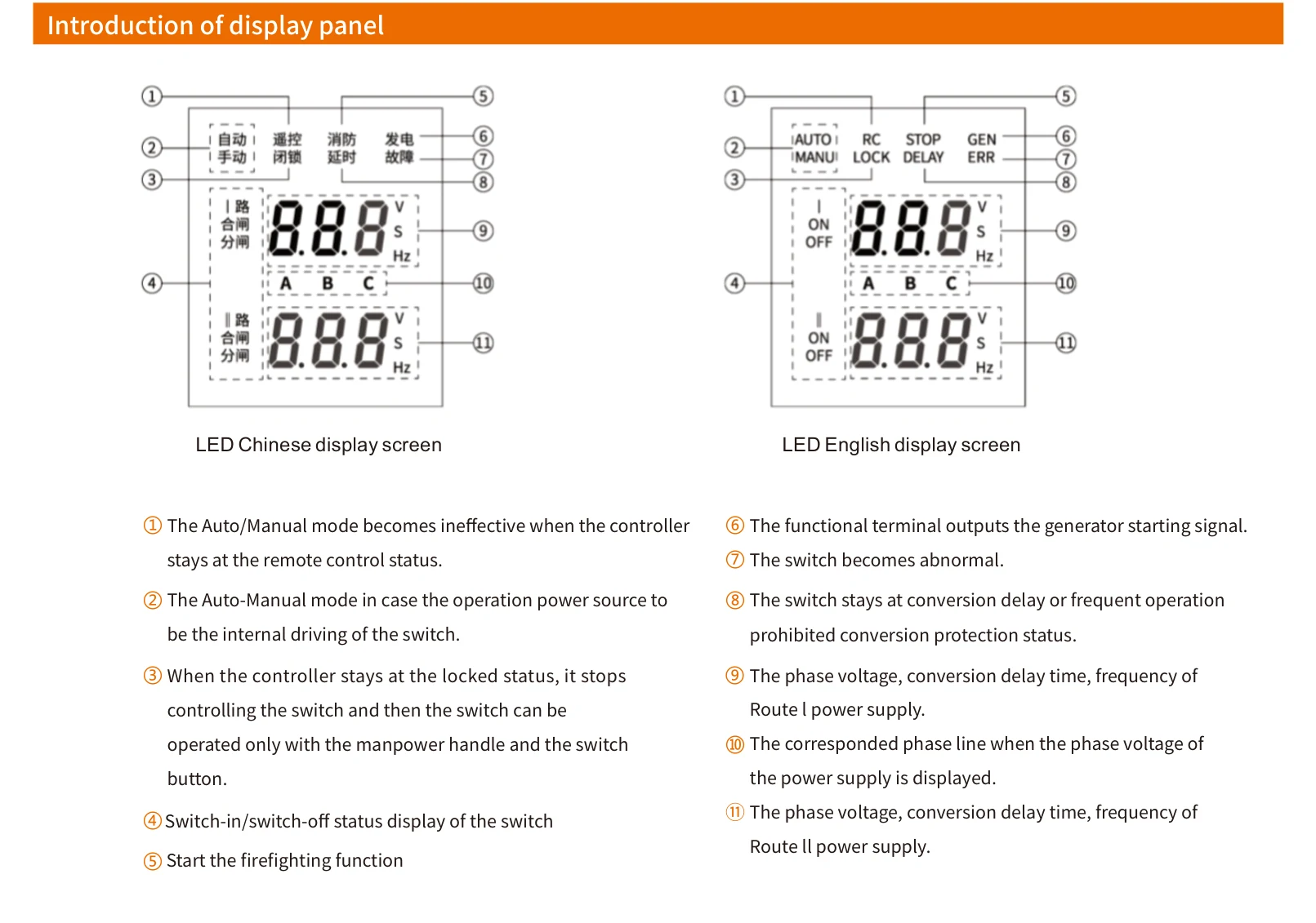 EKS5 LED Chinese and English display panel introduction with status indicators