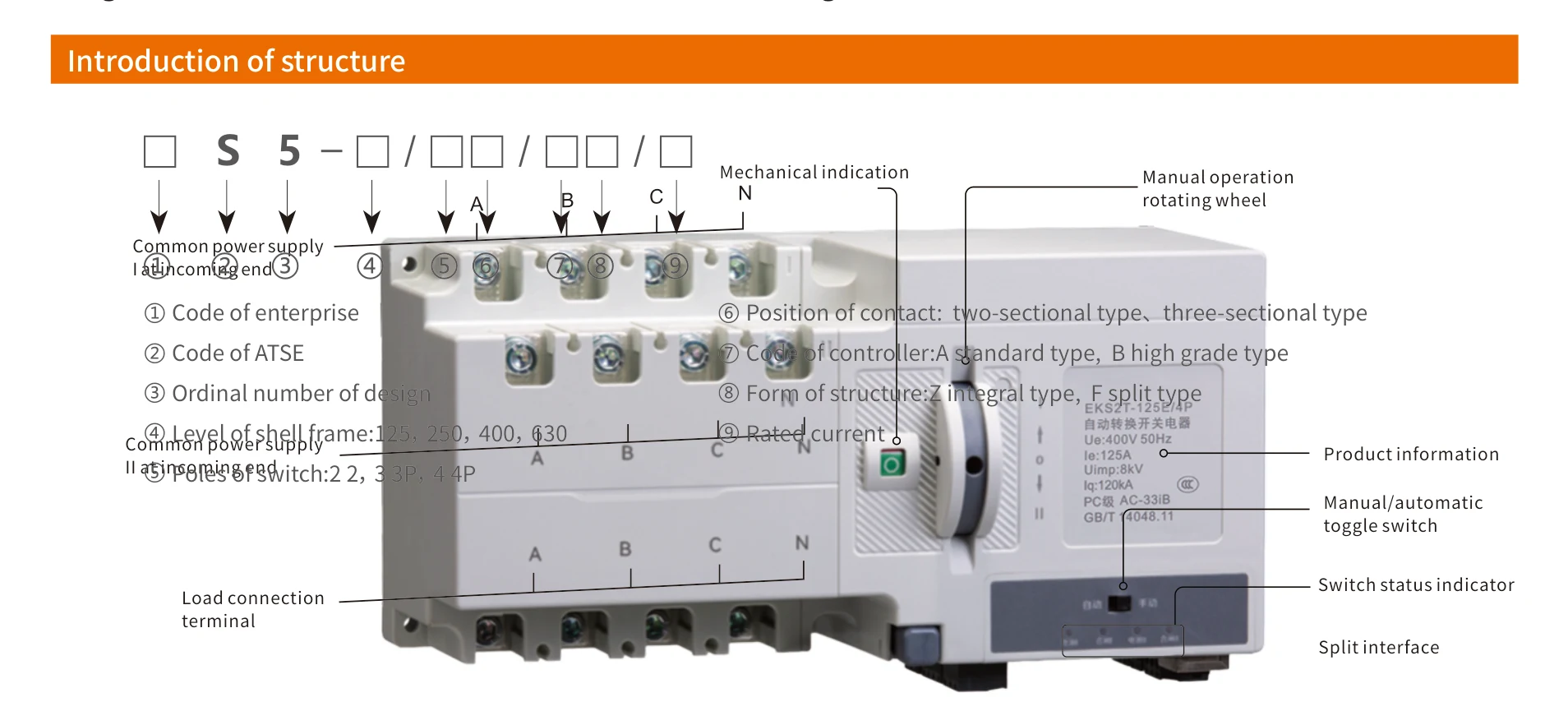 EKS2T introduction of structure with common/backup power terminals, load terminals, mechanical indication, manual rotating wheel and status indicator