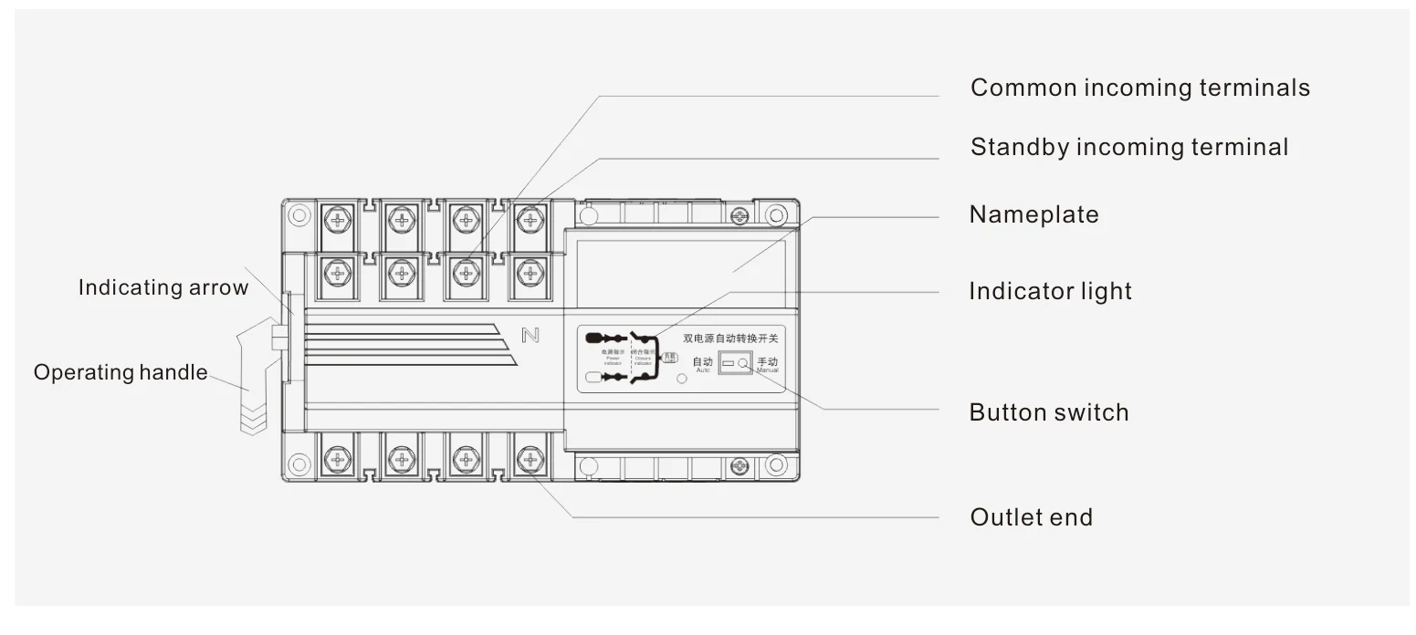 EKATS6 switch structure description with common and standby incoming terminals, nameplate, indicators, button switch and operating handle