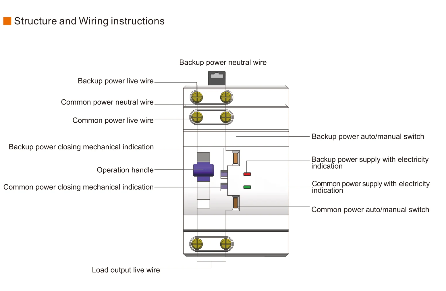 EKATS5 structure and wiring diagram showing common and backup power terminals, indicators, operation handle and load output