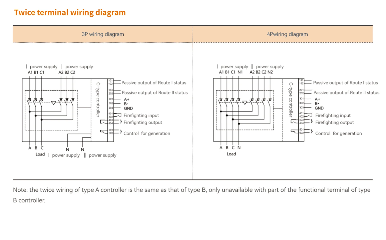 EKS5 twice terminal wiring diagram for 3P and 4P