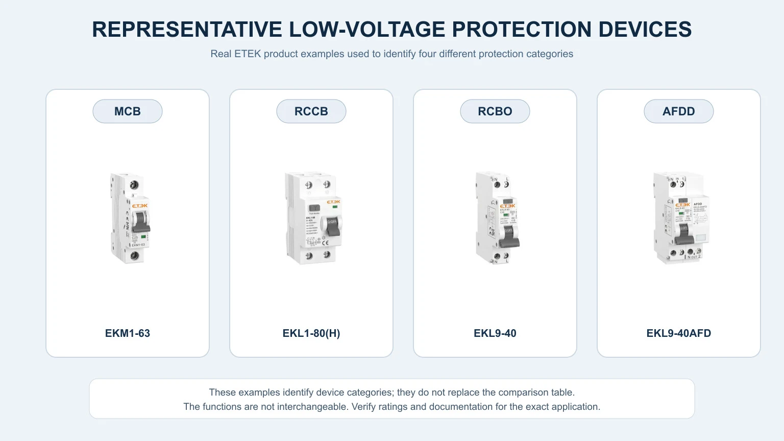 ETEK MCB RCCB RCBO and AFDD low-voltage protection devices
