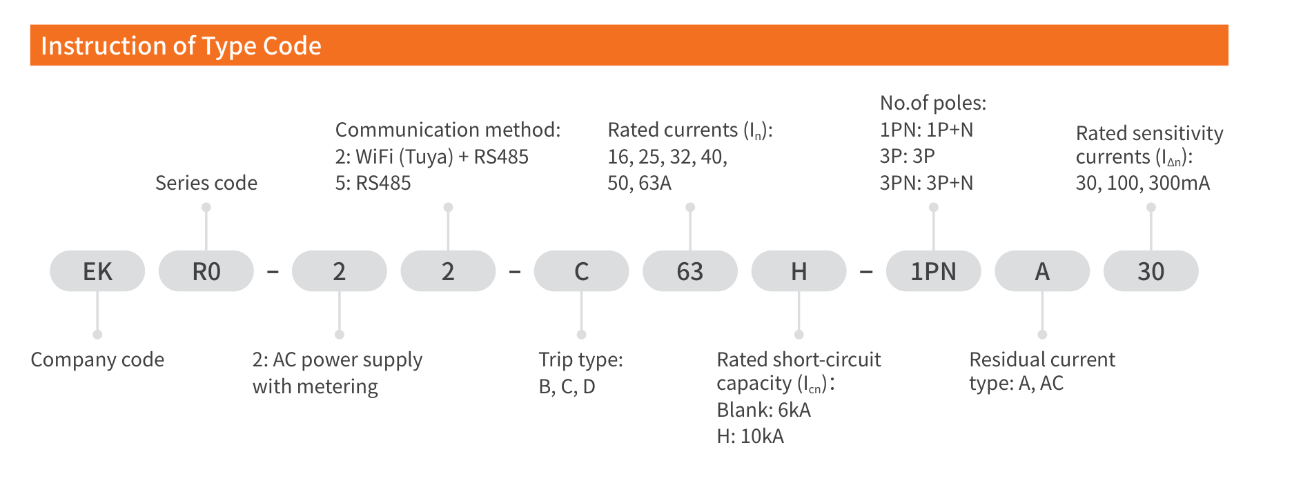 EKR0 WiFi instruction of type code structure and meaning
