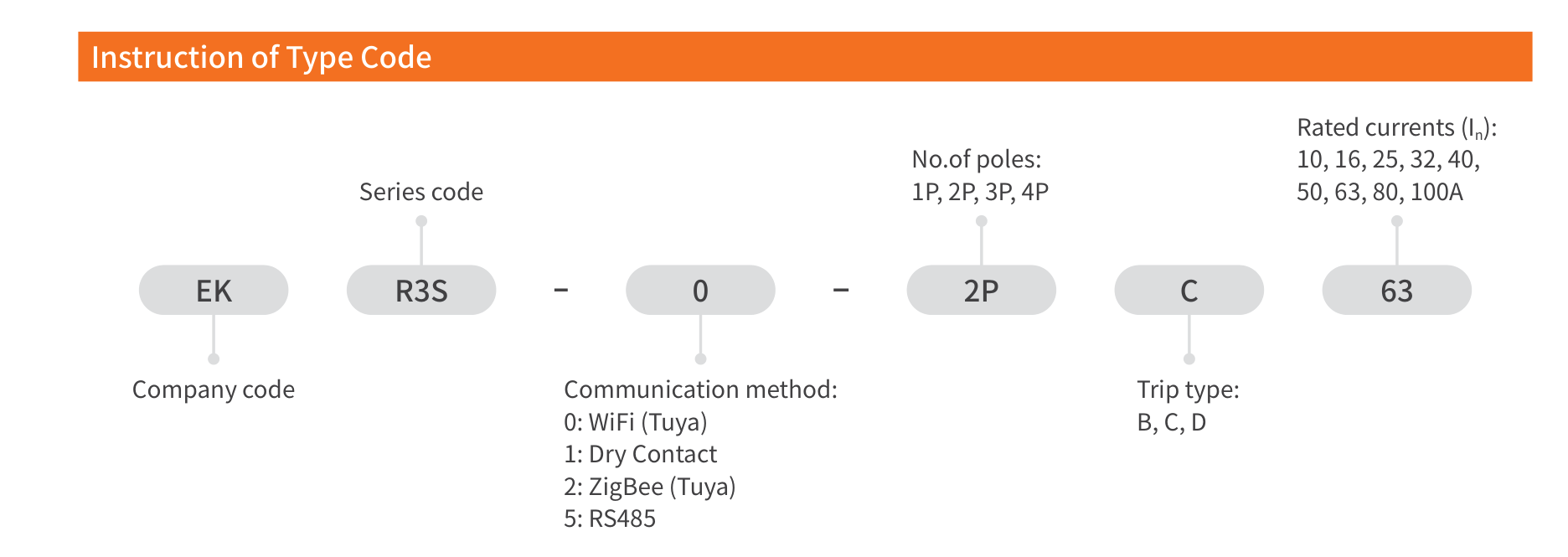 EKR3S RS485 instruction of type code structure and meaning