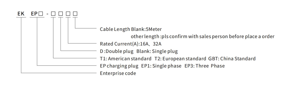 ETEC EKEP3-T2-32 Prise de charge femelle Type 2 32A 400V 22KW