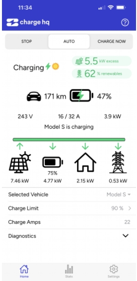 ChargeHQ APP working with ETEC Chargers and EVSE Controllers